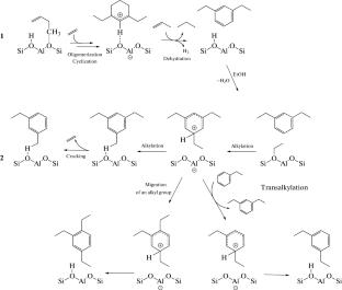 Catalytic Conversion of Ethanol to Aromatic Hydrocarbons in the Presence of Zeolite Catalysts