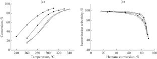 Porous Alumina-Supported Tungstated Zirconia Catalysts for Heptane Isomerization