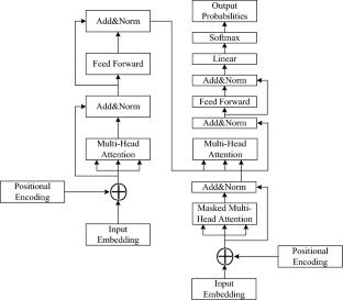 Research on automatic error-checking in English short text translation by a neural network algorithm