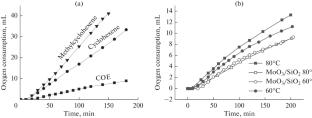 Formation of Epoxycyclooctane during the Co-Oxidation of Cyclooctene and Alkylbenzenes