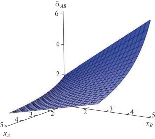 Interlayer Resistance of a Bilayer Membrane to Gas Transport