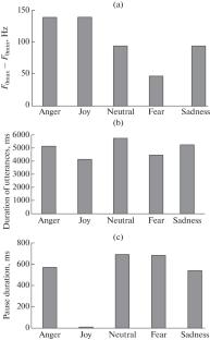 Adult Speech in Different Emotional States: Temporal and Spectral Features