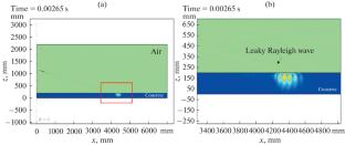 Estimating the Azimuth of Acoustic Emission Source in Concrete Plate-Like Structures using a Non-Contact Sensor Unit