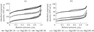 Deactivation of Mg/HZSM-5 Catalysts for the Synthesis of Lower Olefins from Dimethyl Ether in a Slurry Reactor