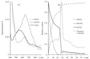 Specific Features of Reduction of Plutonium(VI) Ozonation Products in Solutions of Various Nature Alkalis