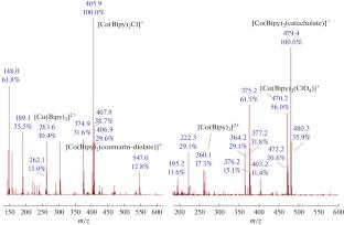 Influence of the Eliminated Ligand Structure on the Reduction Rate of the Cobalt(III) Complexes