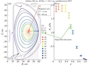 Distinctive Features of Measuring Te and ne Spatial Distributions in the Globus-M2 Spherical Tokamak Using Method of Thomson Scattering of Laser Radiation