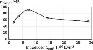 Using the Surface Energy of Nanoparticles to Produce High-Strength Concrete