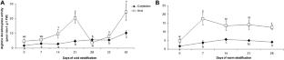 Protein carbonylation and arginine utilization in cold- and warm-stratified pistachio (Pistacia vera L.) kernels