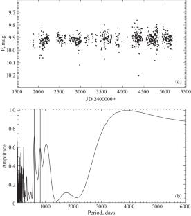 Activity of K-Dwarf HIP 113103 and Atmospheric Losses of Its Exoplanets