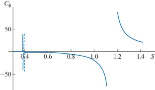 Effects of Gauss–Bonnet Gravity on Thermodynamics of (\(\boldsymbol{3+1}\))-D AdS Black Holes