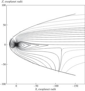 Modeling of the Exoplanet HAT-P-11b Magnetosphere