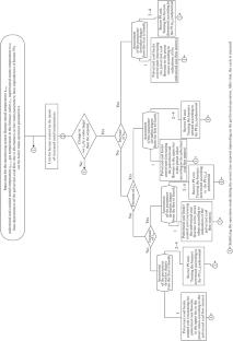 Studying the Effect of Fireball Position in the Furnace on the Coal Fired Boiler’s Operation Mode