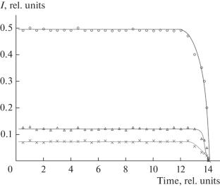 Synthesis and Thermodynamic Characteristics of Molybdenum Carboxylates Мо2((СH3)3CCOO)4, Мо2(СF3COO)4, and МоО2((СH3)3CCOO)2