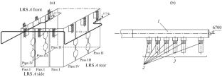 Extension of the Control Range of Power Units: Problems and Their Solution