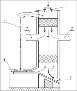 Research and Simulation of Environmental Efficiency of Drying Refractory and Construction Materials in Vertical Shaft Furnaces