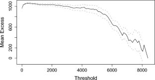 Extreme value theory applied to long-term sunspot areas