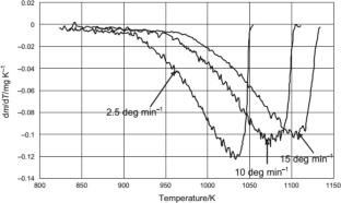 Dolomite thermal behaviour: A short review