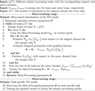 Meta-Processing: A robust framework for multi-tasks seismic processing