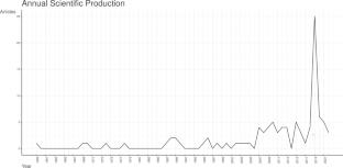 Research status of the periodic table: a bibliometric analysis