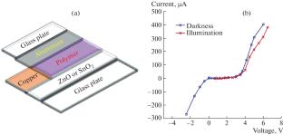 Elaboration and Characterization of Transparent Electrodes of ZnO Doped Al for Application in Organic Photovoltaic Cells