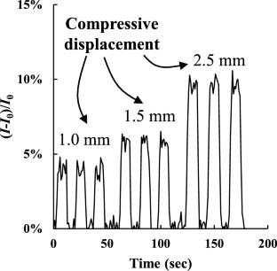 Indirect measurement of corrosion in reinforced concrete using optical sensor composed of polydimethylsiloxane/titanium oxide composite and sacrificial steel plate