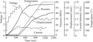 Spark Plasma Sintering of Al2O3 Reinforced Aluminum Alloy Metal Matrix Composites (Review)