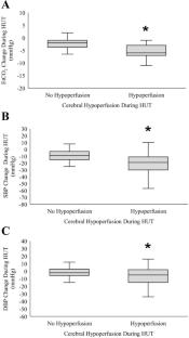 Physiological Targets for Orthostatic Hypotension: Improving Nonpharmacological Interventions in Patients with Orthostatic Cerebral Hypoperfusion