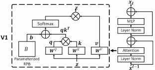 UAV-YOLOv5: A Swin-Transformer-Enabled Small Object Detection Model for Long-Range UAV Images