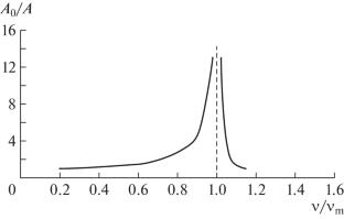 Calculations of the Amplitude of Vibrations in Resonant and Near-Resonant Processes of a Vibrating Centrifugal Separator