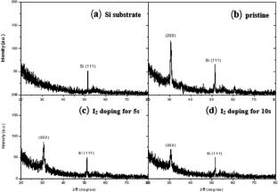 Effects of iodine doping on structural and electrical characteristics of solution-processed indium oxide thin-film transistors and its potential application for iodine sensing