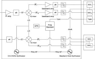 Readout System for Frequency-Division Multiplexing Superconducting Detector Arrays