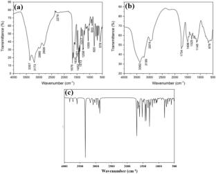 The Application of Box-Behnken-Design in the Optimization of Kinetic Spectrophotometry and Computational Studies to Determine and Assessing Eco-Scale to Green Analytical Chemistry for Labetalol