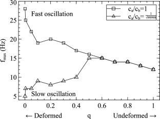 Superposition and interference states in q-deformed quantum oscillator