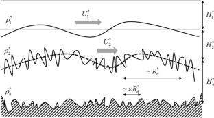 Effect of Submesoscale Topography on Baroclinic Instability Under the Quadric Shear Basic Zonal Flow