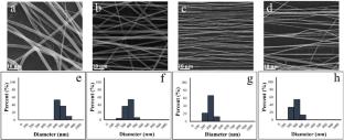 Electrospun Aloe Vera Extract Loaded Polycaprolactone Scaffold for Biomedical Applications: A Promising Candidate for Corneal Stromal Regeneration