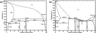 Intrinsic Wetting of TC4 by Ag, AgCu and AgCuTi Alloys