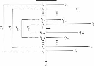 Robust spectral inversion based on the stability factor