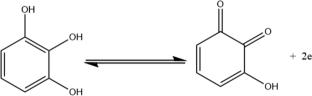 A sensitive and selective voltammetric method for the detection of pyrogallol in tomato and water samples using platinum electrode modified with alizarin red S film