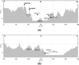 Hipparchus’ selenelion and two pairs of lunar eclipses revisited