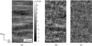 Deep learning methods for roping defect analysis in aluminum alloy sheets: prediction and grading