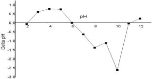 Insight into copper and iron ion sequestration from liquid-phase environment by microcrystalline cellulose biosorbent: experimental and modelling analyses