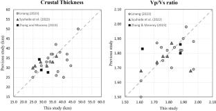 Crustal thickness variation of Kalimantan and Sulawesi Region from Teleseismic receiver function