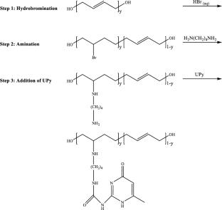 Synthesis and characterization of new intrinsic self-healing hydroxyl-terminated polybutadiene (HTPB) functionalized with 2-ureido-4-pyrimidinone