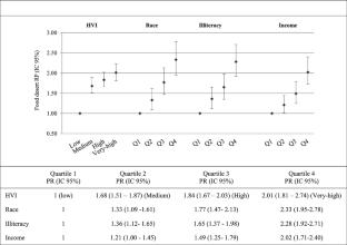 Social and ethnic-racial inequities in the occurrence of food deserts in a Brazilian state capital