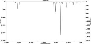 Synthesis, crystal structure, quantum chemical computation and molecular docking analysis of 1-(4(tert-butyl)-4-methoxy-[1,1-biphenyl]-4-yl) ethenone