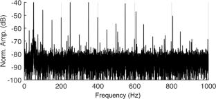 Analytical Approach for Locating Induction Motor Current Harmonics in Healthy and Different Fault Conditions