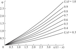 Improvement of Technical Operation of Rolling Stock through the Application of New Synthetic Lubricant Compositions