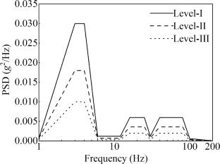 Cushioning Performance of a Novel Polyurethane Foam Material Applied in Fragile Packaging