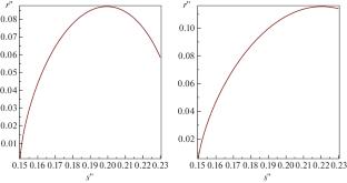 Prompt Cusp Formation and Angular Momentum